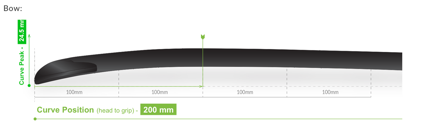 VOODOO オメガ VXL